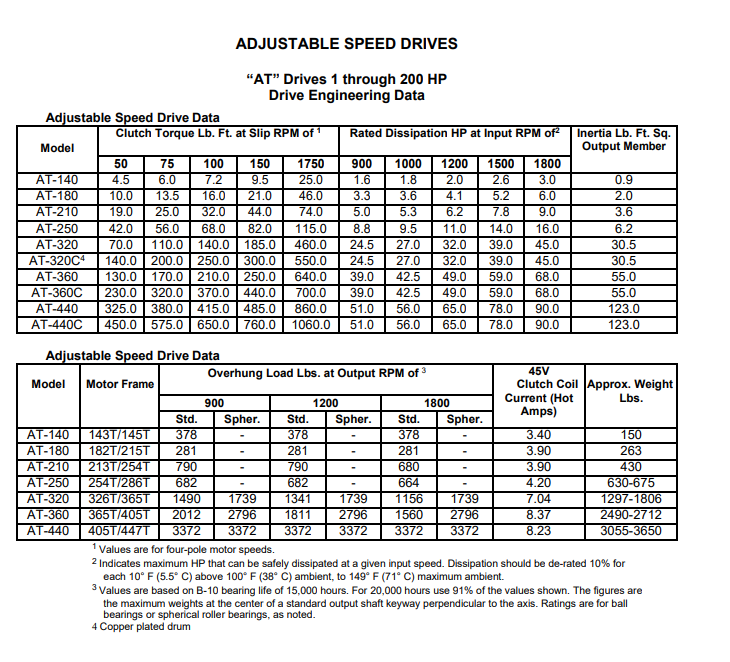 AT-320254-1190 - Image 3